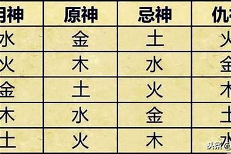 喜用神木|什么是八字喜用神，八字喜用神为木改运方法——天玄网